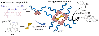 image file: d5cc06590a-f12.tif