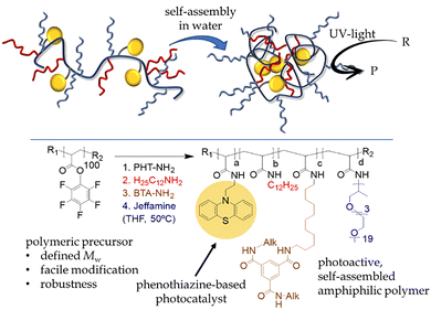 image file: d5cc06590a-f13.tif