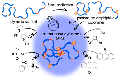 image file: d5cc06590a-f15.tif