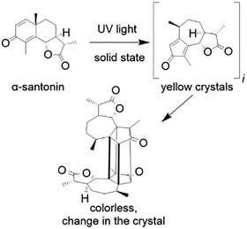 image file: d5cc06590a-f2.tif