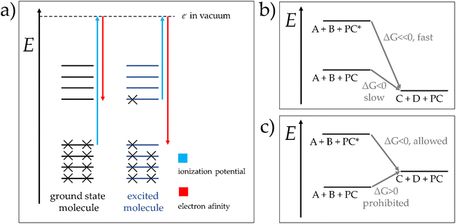 image file: d5cc06590a-f3.tif