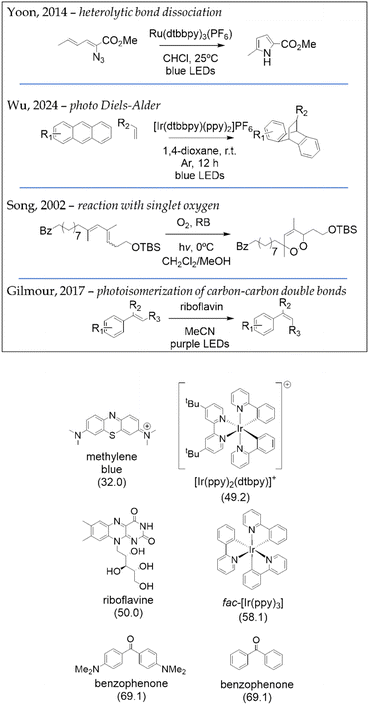 image file: d5cc06590a-f5.tif