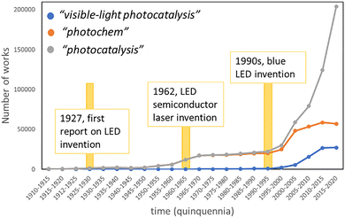image file: d5cc06590a-f7.tif