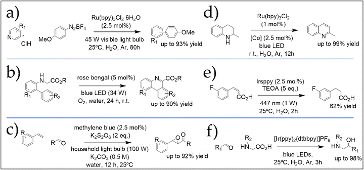 image file: d5cc06590a-f8.tif