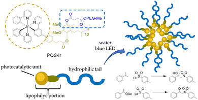 image file: d5cc06590a-f9.tif