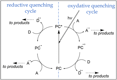 image file: d5cc06590a-s1.tif