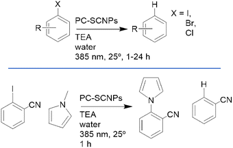 image file: d5cc06590a-s4.tif