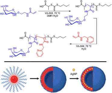 image file: d5cc06617d-f10.tif