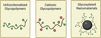 image file: d5cc06617d-f6.tif