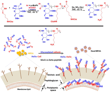 image file: d5cc06617d-f8.tif