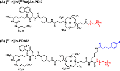 image file: d5cc06620d-f1.tif