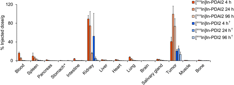 image file: d5cc06620d-f4.tif