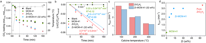 image file: d5cc06632h-f2.tif