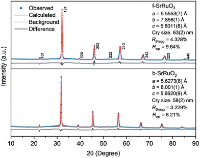 image file: d5cc06643c-f1.tif