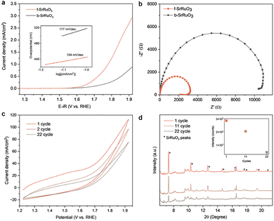 image file: d5cc06643c-f4.tif