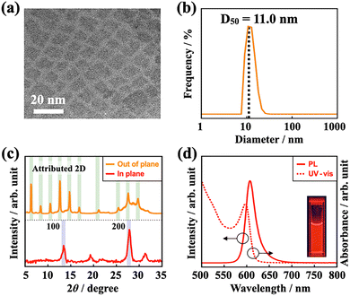 image file: d5cc06683b-f1.tif