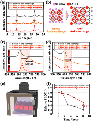 image file: d5cc06683b-f2.tif