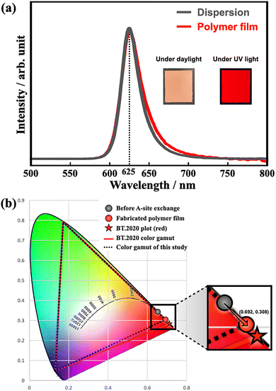 image file: d5cc06683b-f4.tif