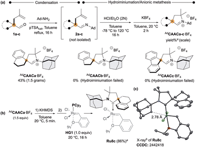 image file: d5cc06689a-s2.tif