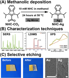 image file: d5cc06700f-f1.tif