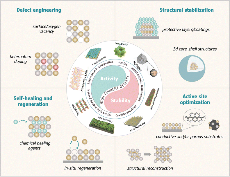 image file: d5cc06703k-f1.tif