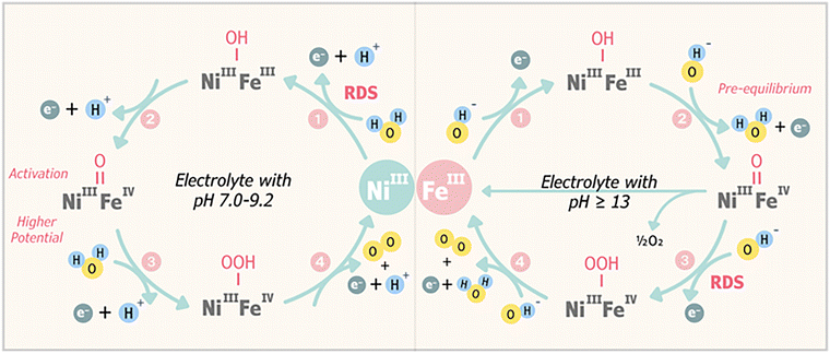 image file: d5cc06703k-f2.tif
