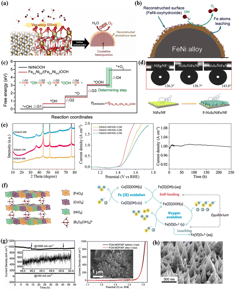 image file: d5cc06703k-f3.tif