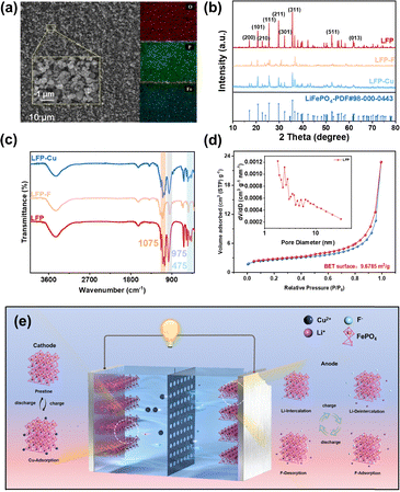 image file: d5cc06728f-f1.tif