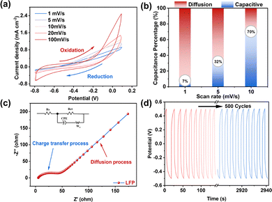 image file: d5cc06728f-f2.tif
