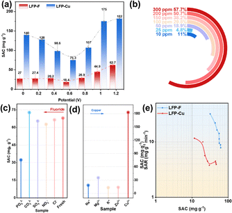image file: d5cc06728f-f3.tif