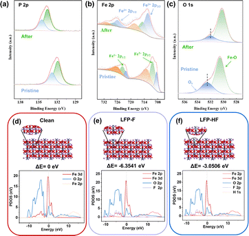 image file: d5cc06728f-f4.tif