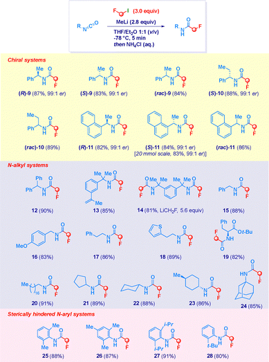 image file: d5cc06730h-s3.tif