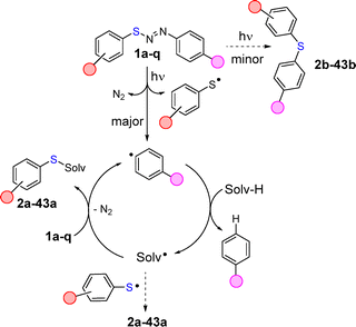 image file: d5cc06764b-s4.tif