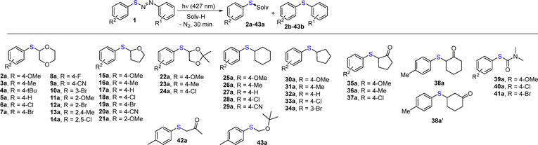 image file: d5cc06764b-u1.tif