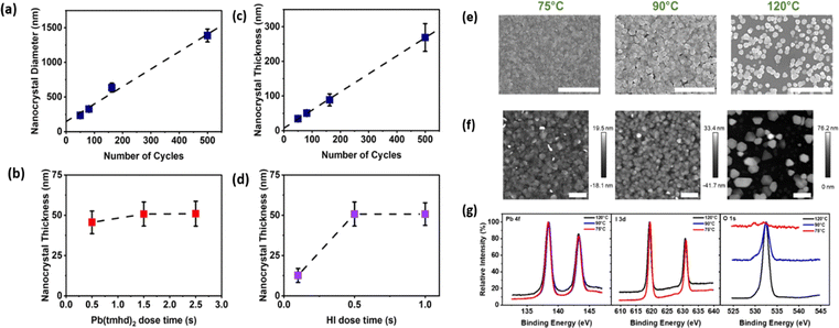 image file: d5cc06809f-f1.tif