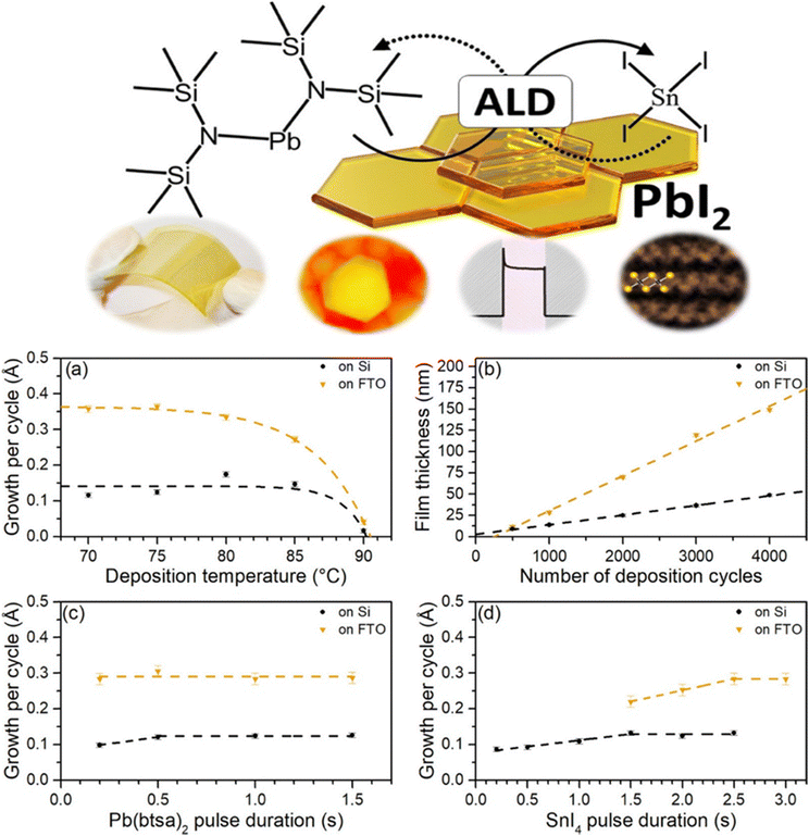 image file: d5cc06809f-f2.tif