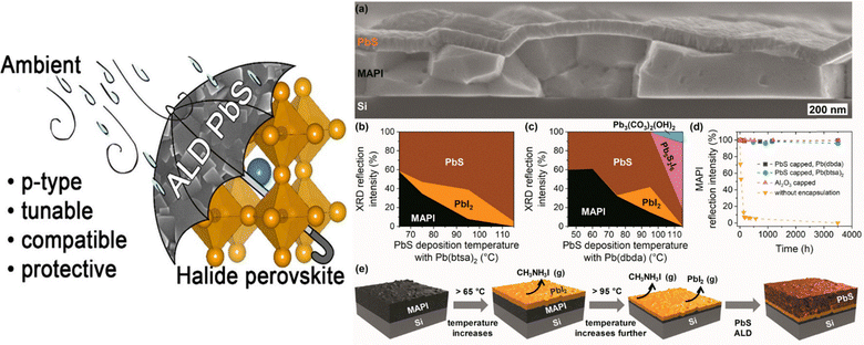 image file: d5cc06809f-f4.tif