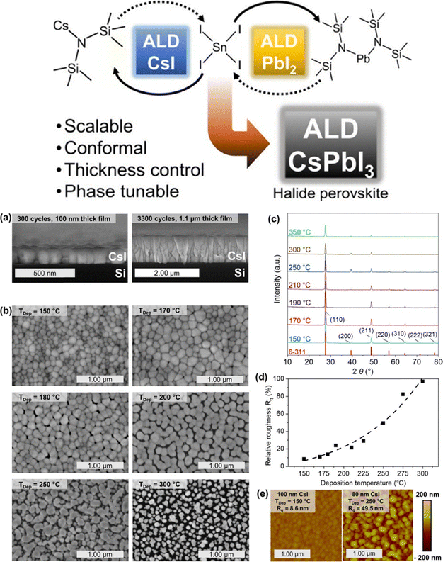 image file: d5cc06809f-f5.tif