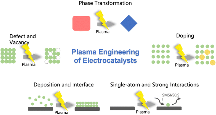 image file: d5cc06818e-f1.tif
