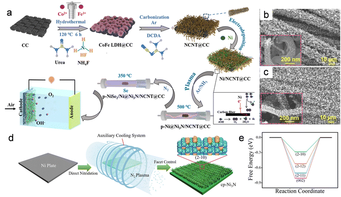image file: d5cc06818e-f2.tif