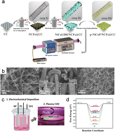 image file: d5cc06818e-f3.tif