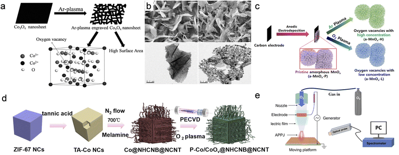 image file: d5cc06818e-f4.tif