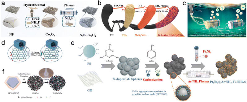 image file: d5cc06818e-f6.tif