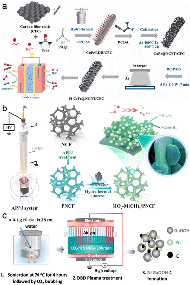 image file: d5cc06818e-f7.tif