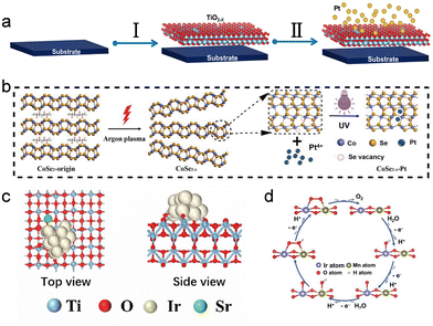 image file: d5cc06818e-f8.tif