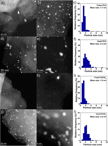 image file: d5cc06925d-f2.tif