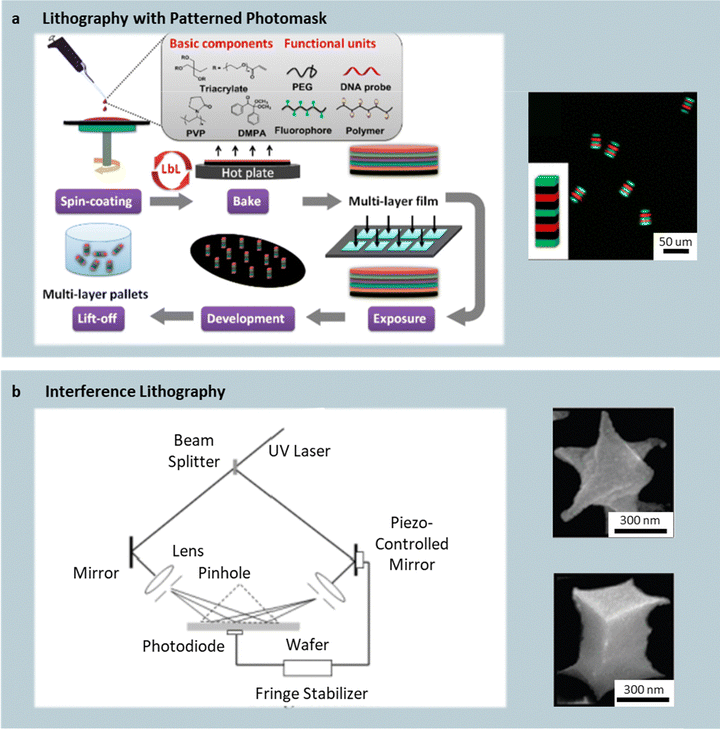 image file: d5cc06934c-f1.tif