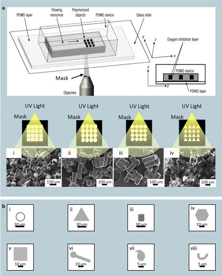 image file: d5cc06934c-f10.tif