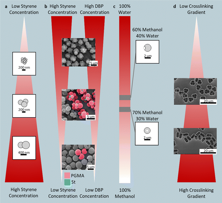 image file: d5cc06934c-f3.tif