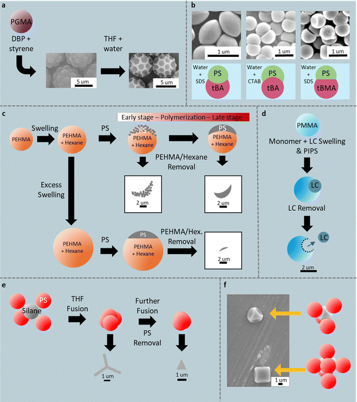 image file: d5cc06934c-f5.tif